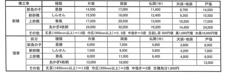 山口県の襖 張替え定価表