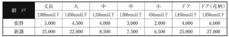 宇部市(山口県) 網戸の張替え 東和商会定価表 宇部市(山口県) 網戸の張替え 東和商会定価表