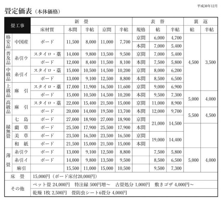 宇部市(山口県) 畳の張替え・畳替え 畳 定価表 宇部市(山口県) 畳の張替え・畳替え 畳 定価表