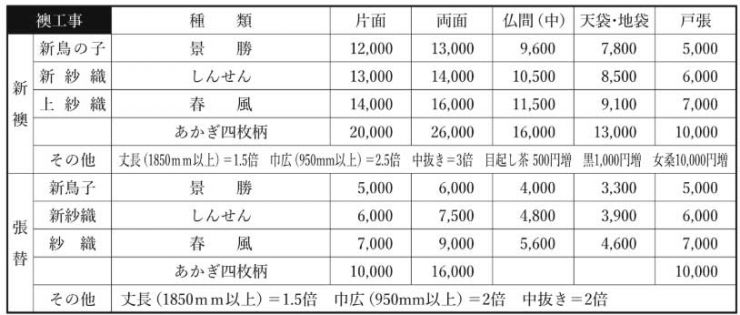 防府市(山口県)の襖 張替え定価表 防府市(山口県)の襖 張替え定価表