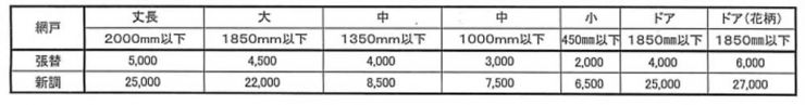 山口県 網戸の張替え 東和商会定価表